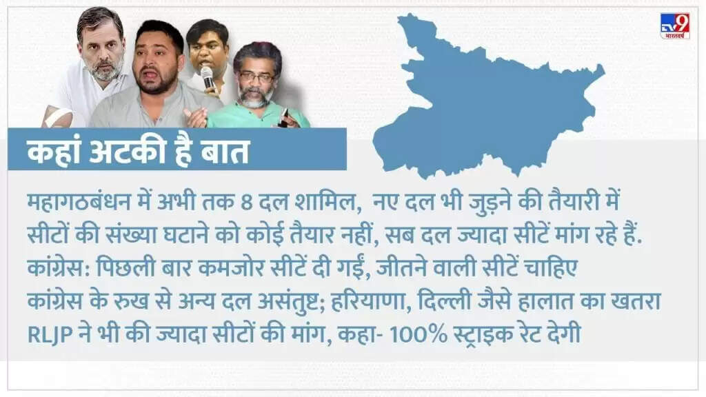 बिहार चुनाव: महागठबंधन में सीट बंटवारे को लेकर बढ़ी खींचतान