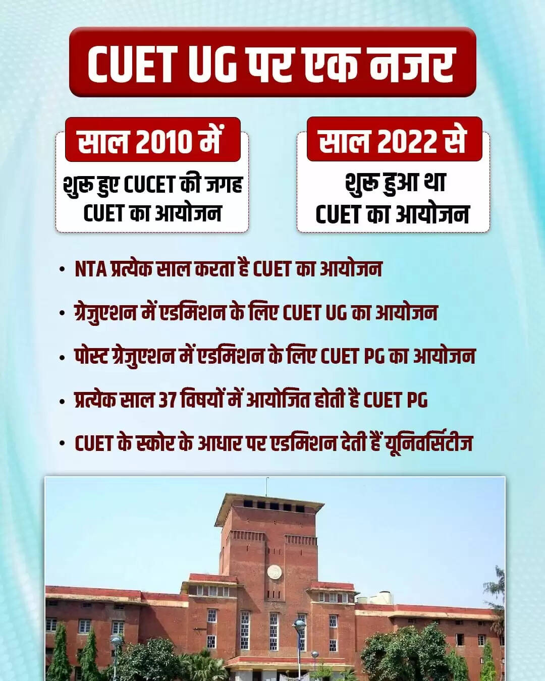 CUET UG 2026: भारत में उच्च शिक्षा के लिए आवश्यक परीक्षा