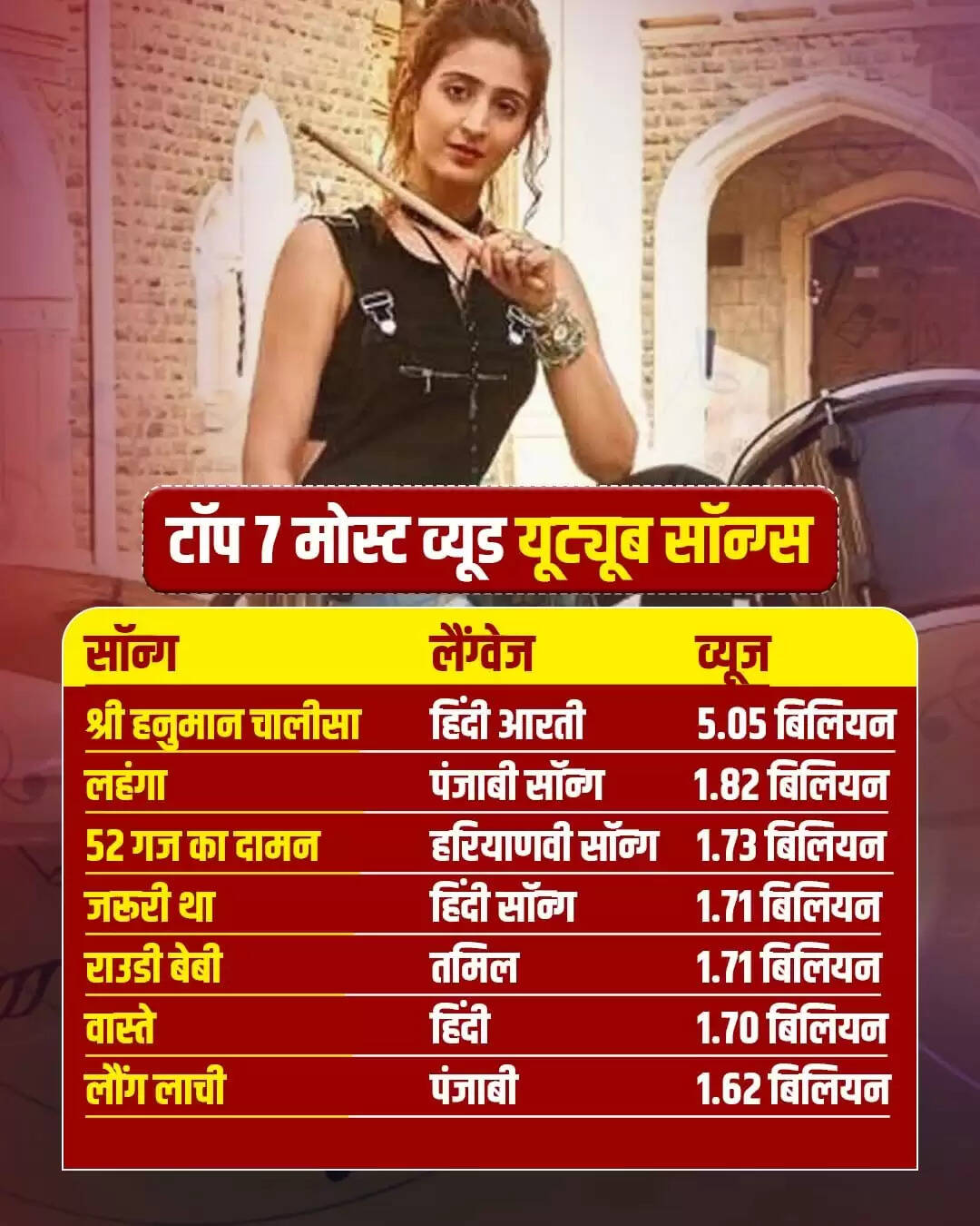 नसीरुद्दीन शाह के गाने का यूट्यूब पर 971 मिलियन व्यूज, जानें इसकी खासियत