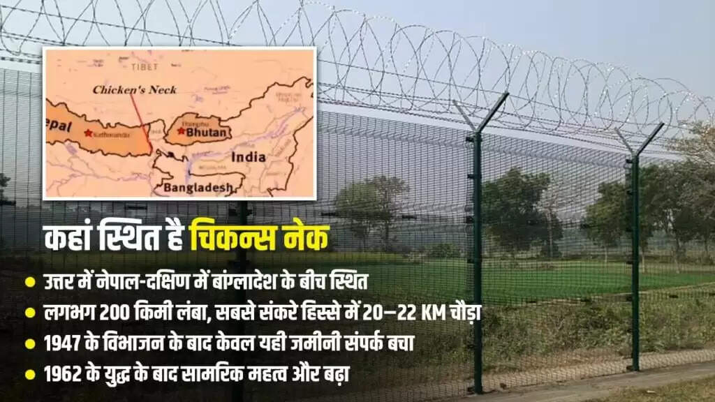 चिकन्स नेक: भारत की सुरक्षा के लिए एक महत्वपूर्ण भू-राजनीतिक क्षेत्र