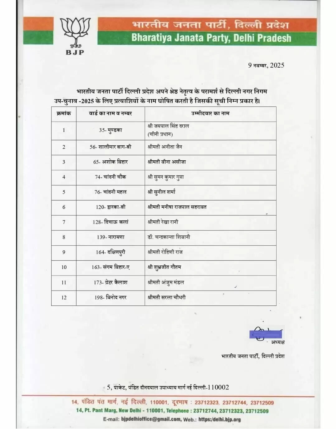 दिल्ली MCD उपचुनाव: बीजेपी ने 12 उम्मीदवारों की सूची की घोषणा