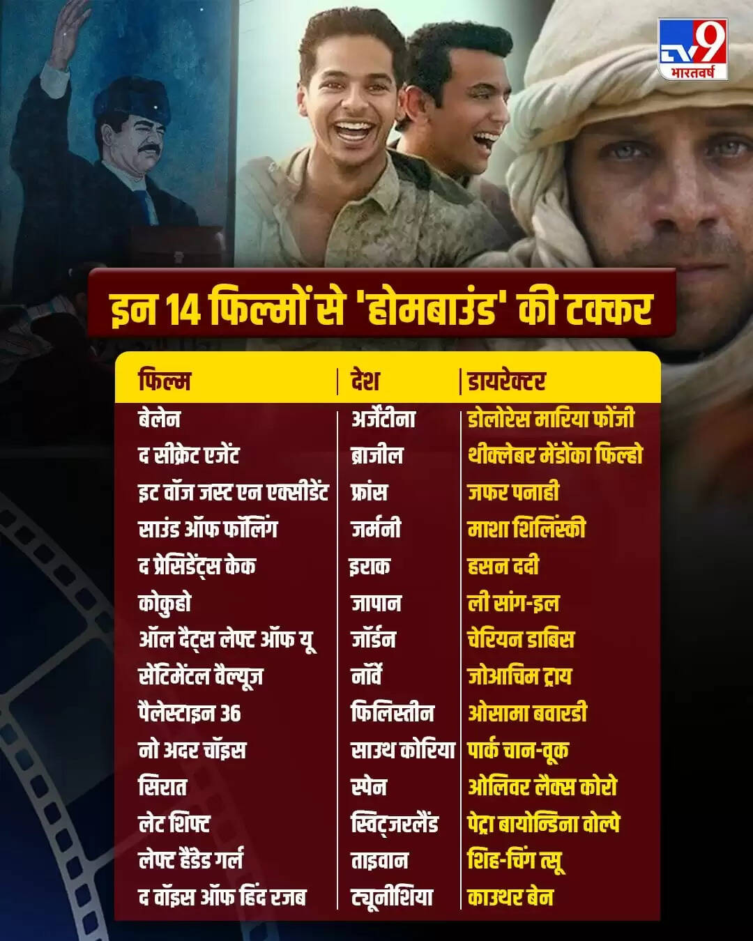 98वें ऑस्कर के लिए शॉर्टलिस्टेड 15 अंतरराष्ट्रीय फिल्में: 'होमबाउंड' की चुनौती