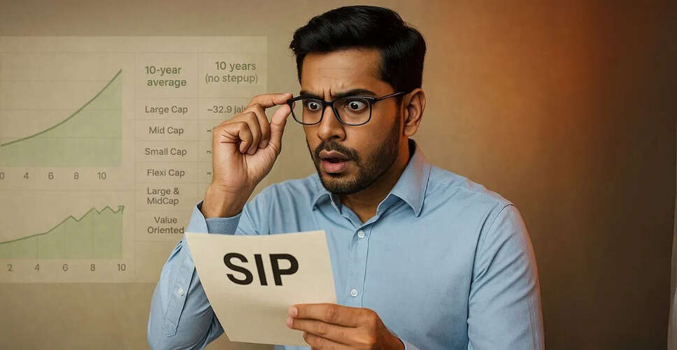 10 साल में 1 करोड़ रुपये बनाने के लिए SIP की सही रणनीति