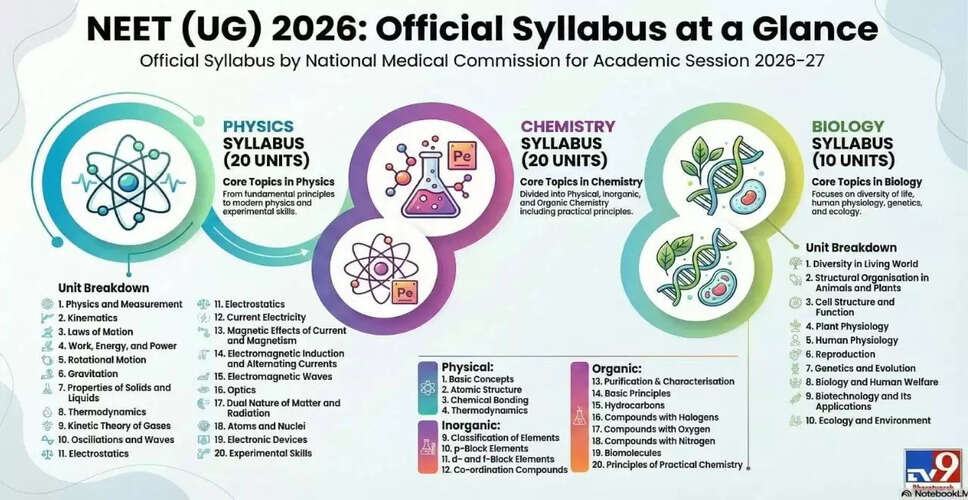 NEET UG 2026 का नया सिलेबस जारी: जानें महत्वपूर्ण जानकारी