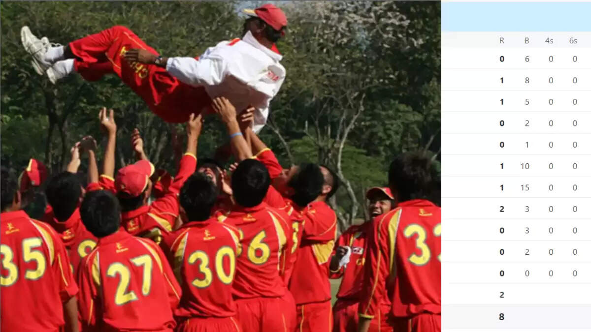 चीन की महिला टीम का शर्मनाक प्रदर्शन, T20 इंटरनेशनल में मात्र 8 रन पर ऑलआउट