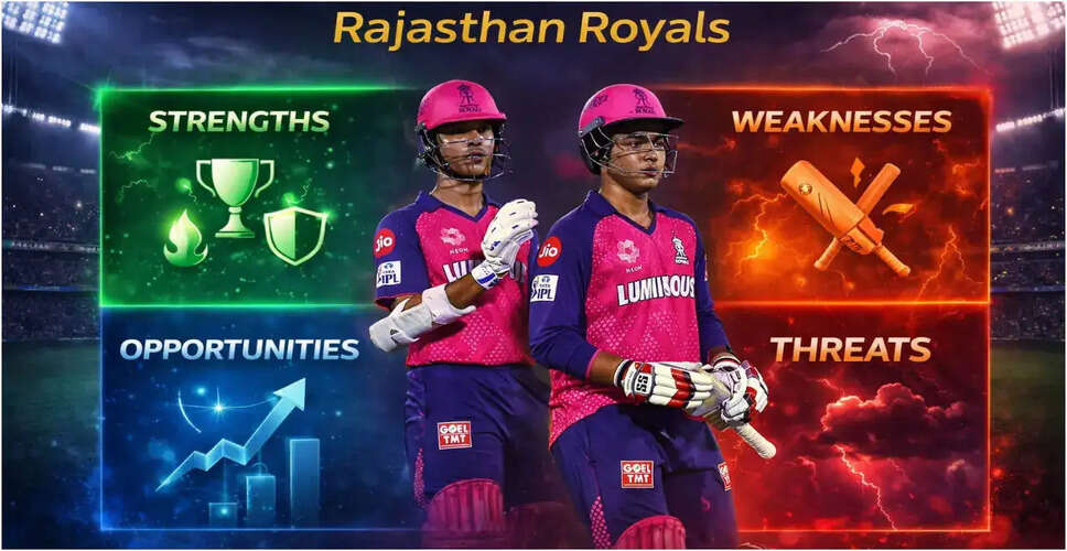 राजस्थान रॉयल्स की SWOT विश्लेषण: IPL 2026 के लिए तैयार