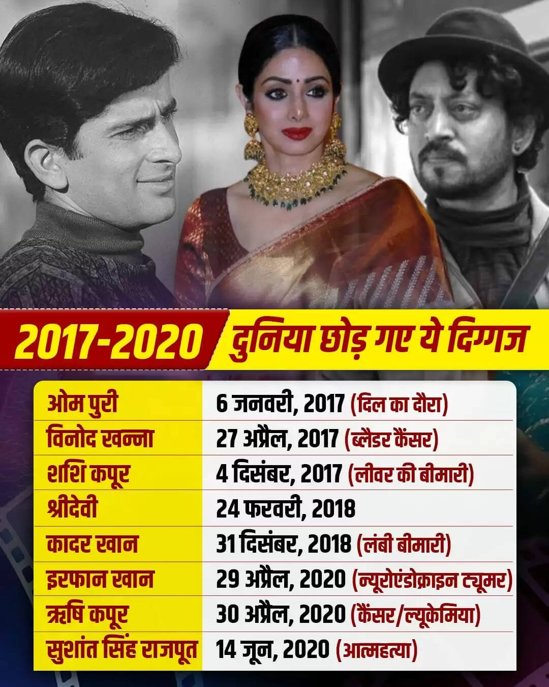 भारतीय सिनेमा के 25 महान सितारे: जिनका योगदान अमर रहेगा