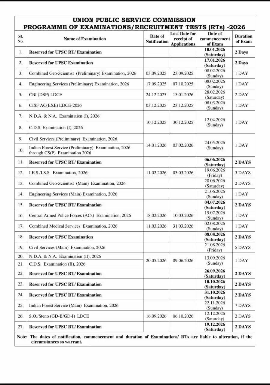 UPSC 2026 परीक्षा कैलेंडर: महत्वपूर्ण तिथियों की जानकारी