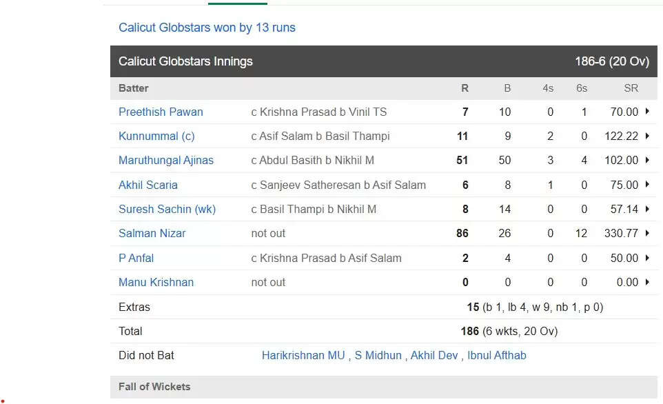 केरला टी20 लीग में सलमान निजार का धमाकेदार प्रदर्शन, IPL 2026 में 30 करोड़ की बोली की उम्मीद