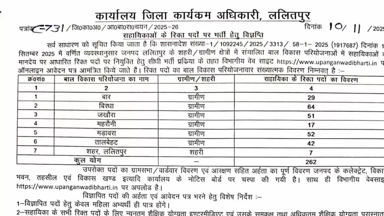 यूपी में आंगनवाड़ी सहायिकाओं की भर्ती: 504 पदों के लिए आवेदन शुरू