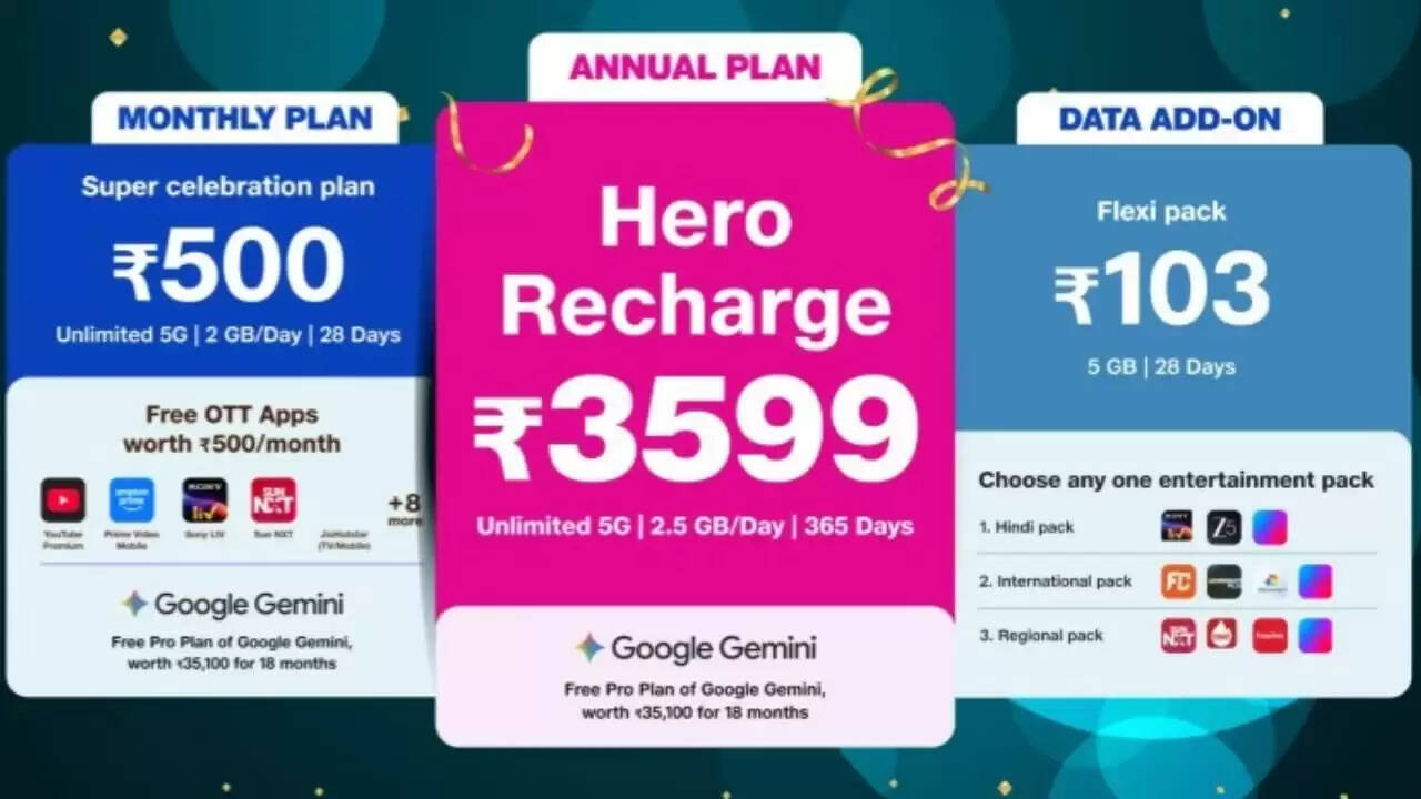 रिलायंस जियो का नया साल 2026 प्लान: बिना रिचार्ज के एक साल की सुविधा