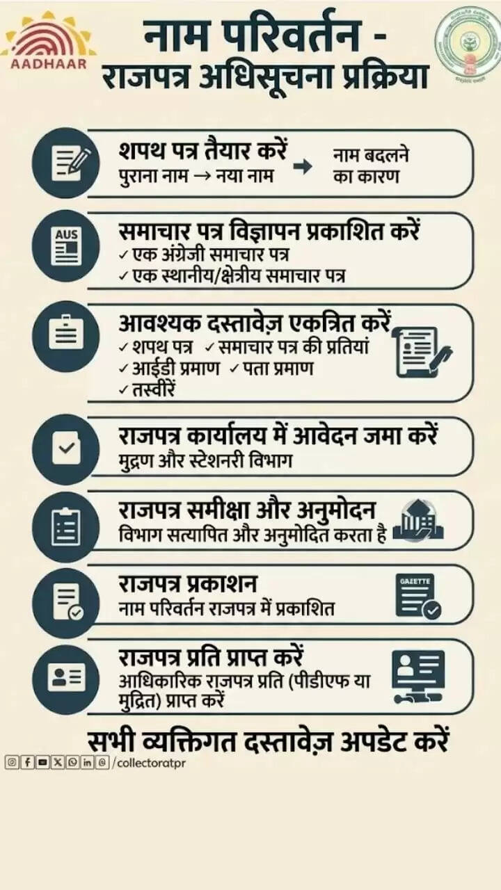 आधार कार्ड में नाम बदलने की नई प्रक्रिया: जानें जरूरी नियम
