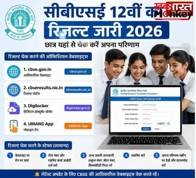 CBSE 12वीं परीक्षा परिणाम 2026: जानें कैसे करें चेक