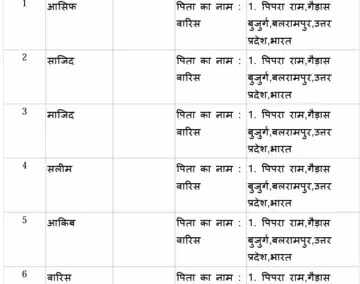 बलरामपुर में हिंसक हमले से मचा हड़कंप, एक की मौत