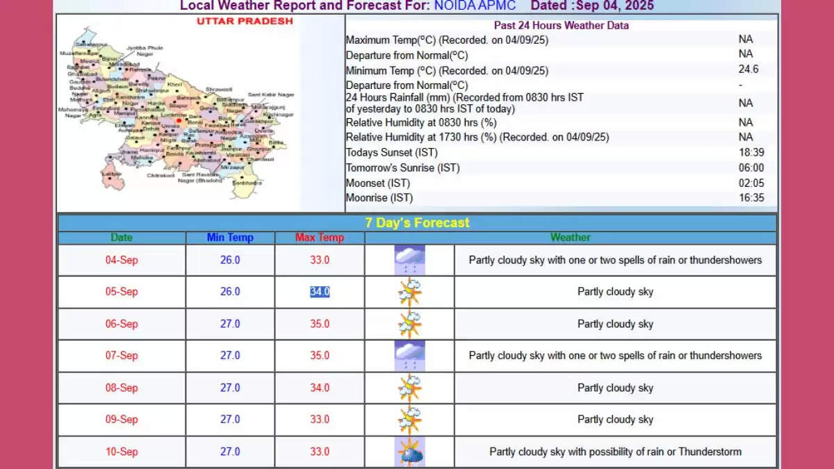 दिल्ली-एनसीआर में भारी बारिश का असर, जानें मौसम का हाल