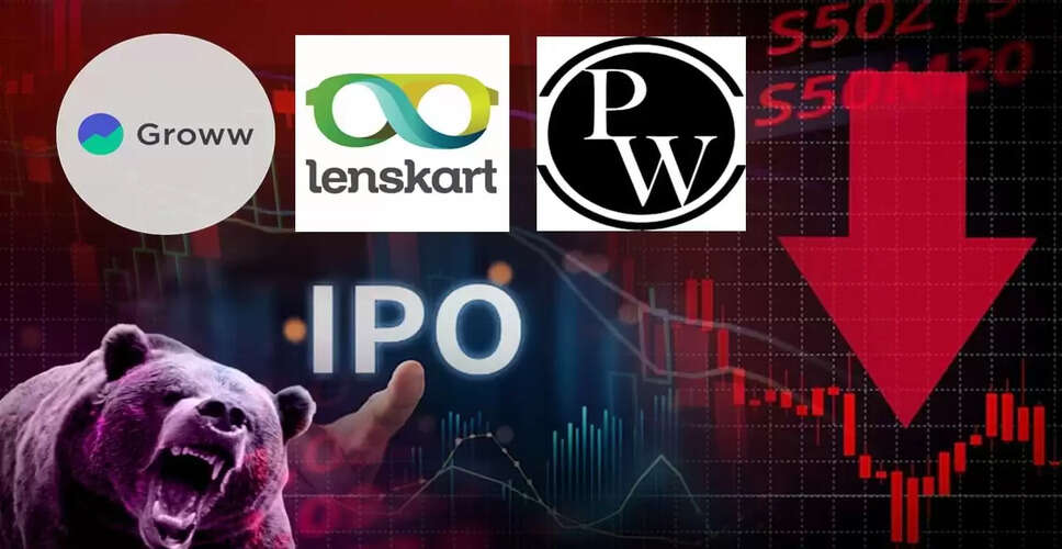 शेयर बाजार में गिरावट: Groww, लेंसकार्ट और फिजिक्स वाला के आईपीओ का हाल