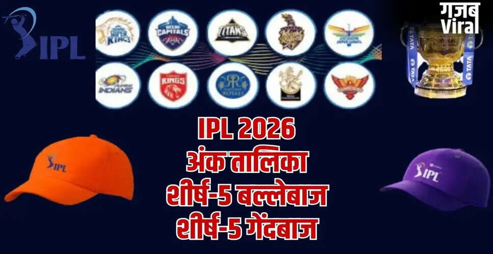 IPL 2026: अंक तालिका और ऑरेंज-पर्पल कैप की दौड़ में नए बदलाव