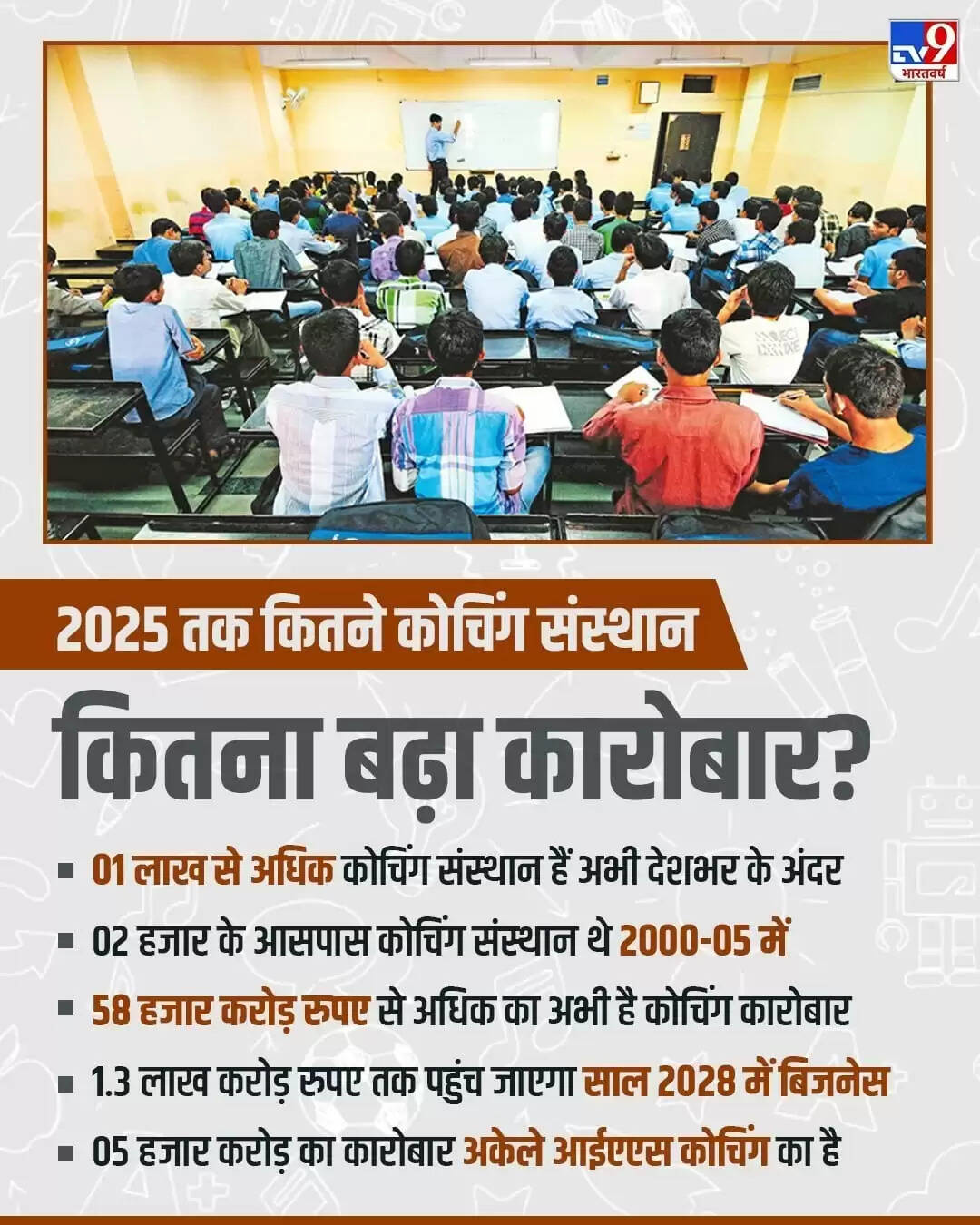 कोचिंग उद्योग का विकास: 25 वर्षों में कैसे बदला शिक्षा का परिदृश्य