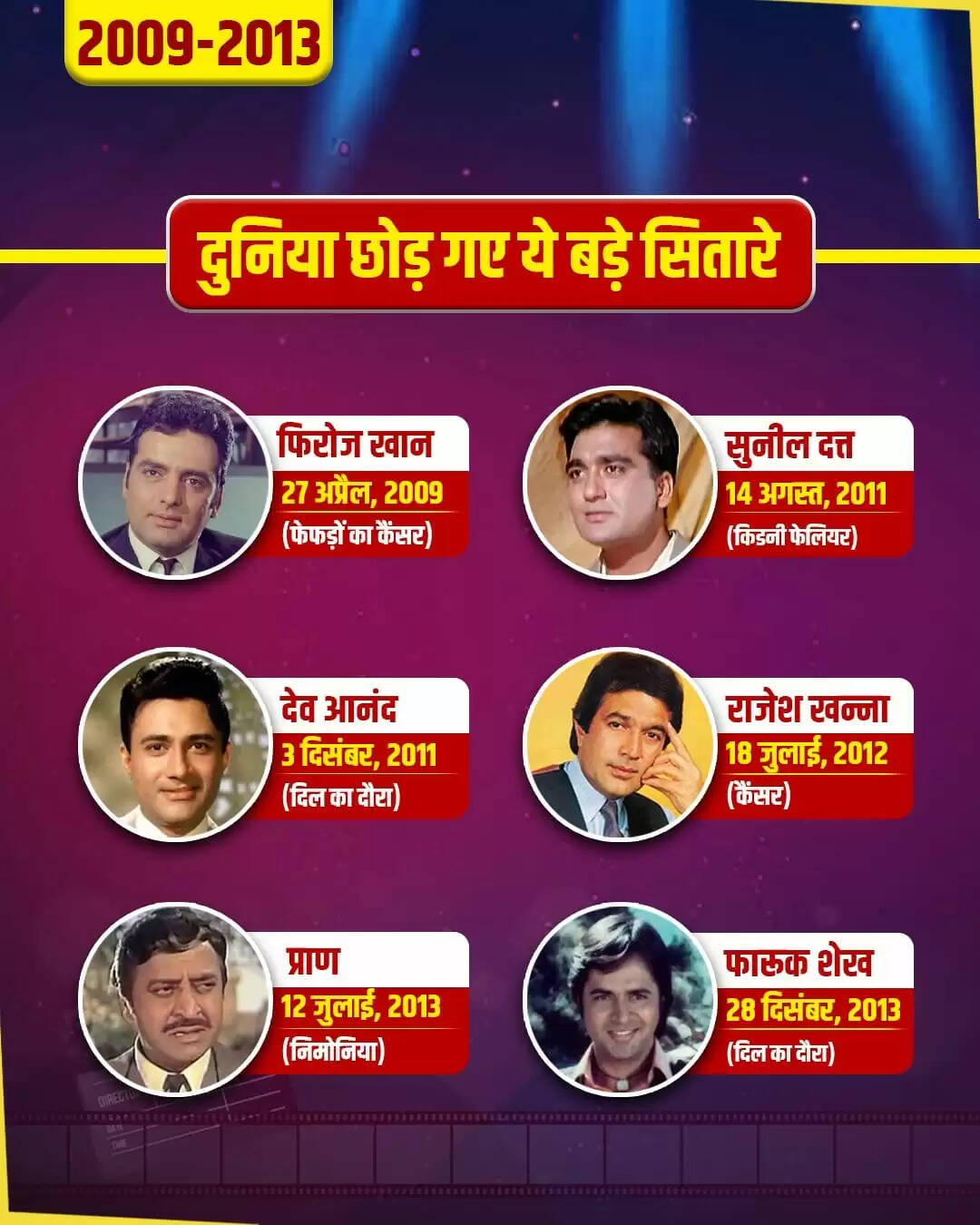 भारतीय सिनेमा के 25 महान सितारे: जिनका योगदान अमर रहेगा