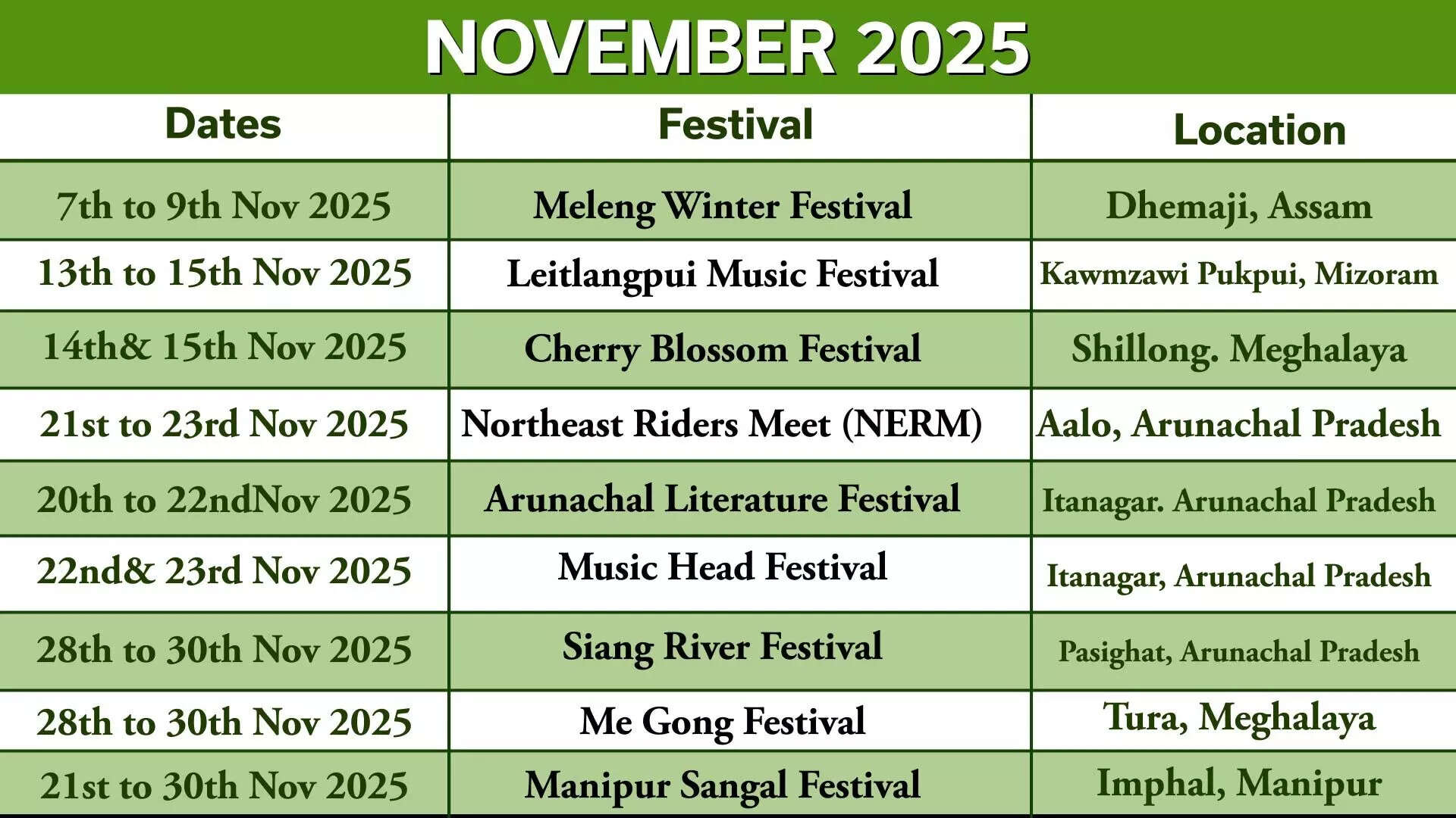 पूर्वोत्तर भारत के त्योहार: संस्कृति और विविधता का संगम