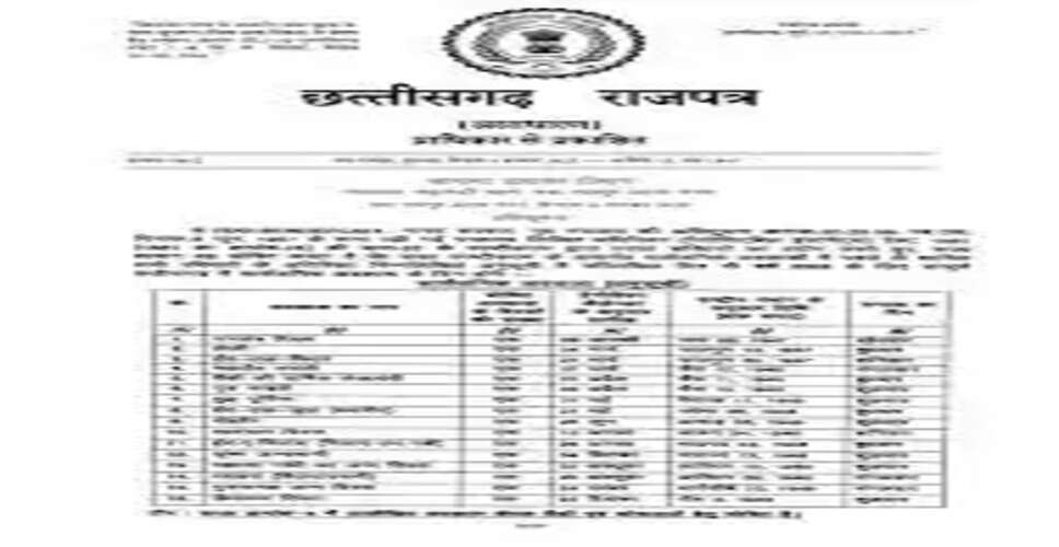 छत्तीसगढ़ में 2026 के लिए सरकारी कर्मचारियों और शिक्षकों के लिए छुट्टियों की नई सूची