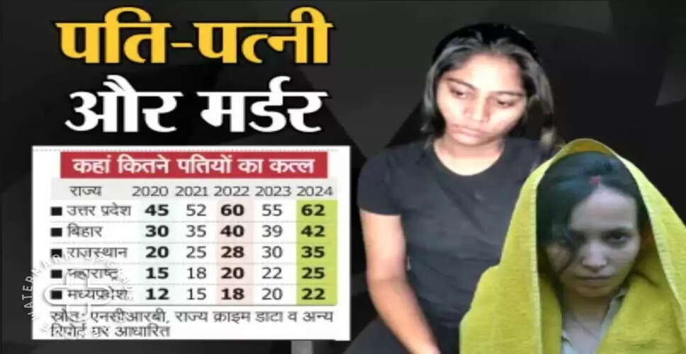 भारत में पत्नियों द्वारा पतियों की हत्या के चौंकाने वाले आंकड़े