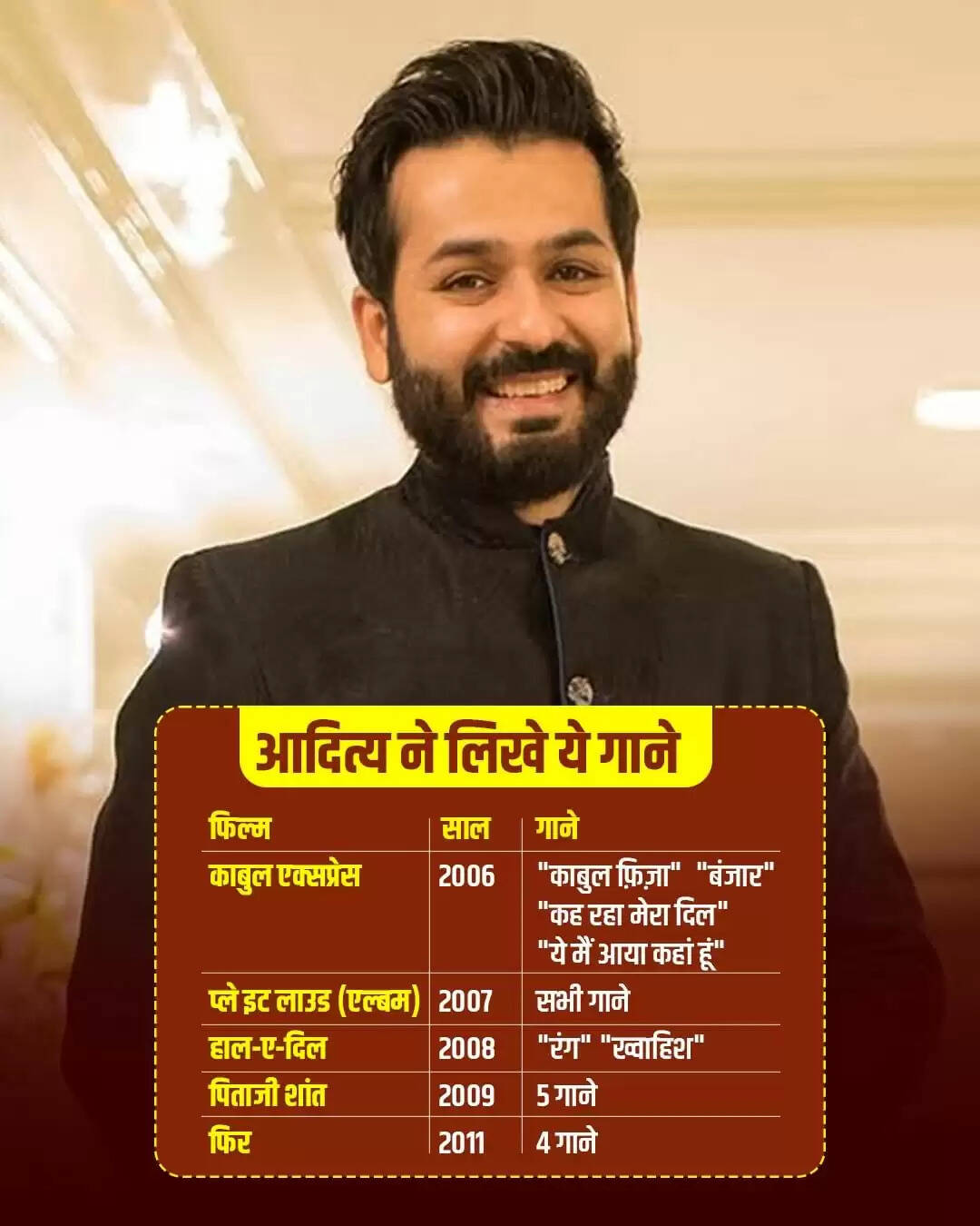 आदित्य धर: एक बहुआयामी फिल्म निर्माता की कहानी