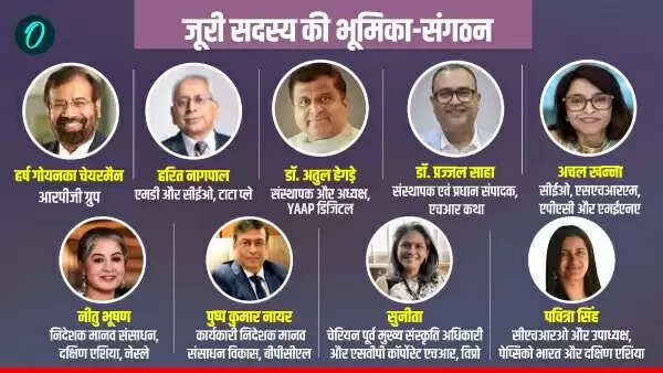 भारत में हैप्पीनेस पर आधारित कार्यस्थल पुरस्कारों की शुरुआत