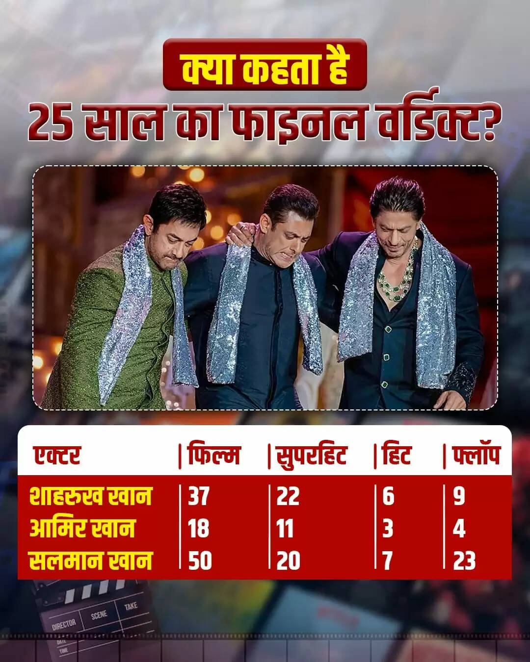 बॉलीवुड के तीन खानों का 25 साल का सफर: कौन है बॉक्स ऑफिस का बादशाह?