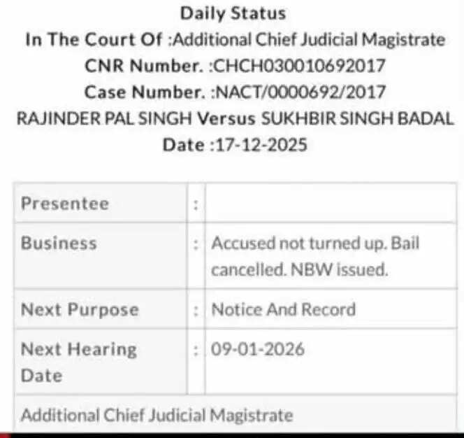 सुखबीर सिंह बादल की जमानत रद्द, गैर-जमानती वारंट जारी