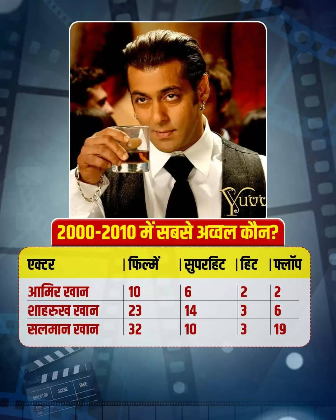 बॉलीवुड के तीन खानों का 25 साल का सफर: कौन है बॉक्स ऑफिस का बादशाह?