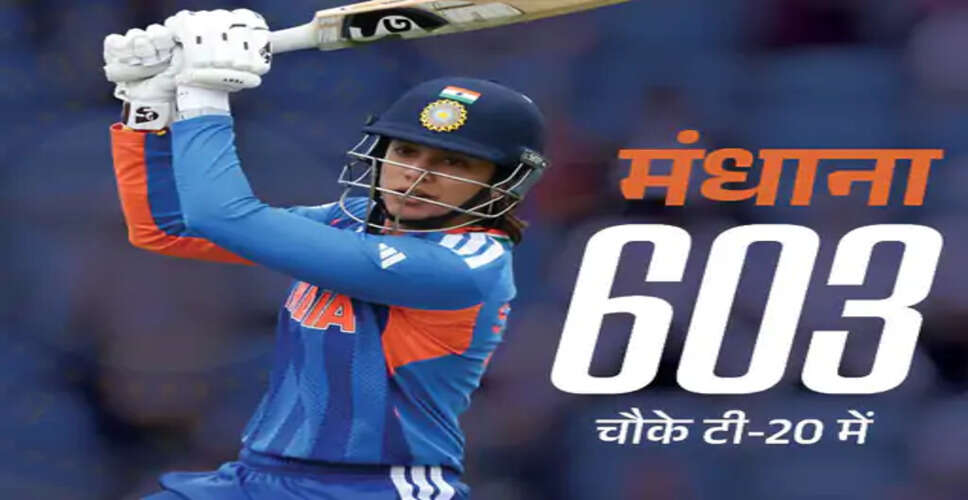 स्मृति मंधाना ने टी-20 क्रिकेट में 600 चौकों का ऐतिहासिक मील का पत्थर पार किया