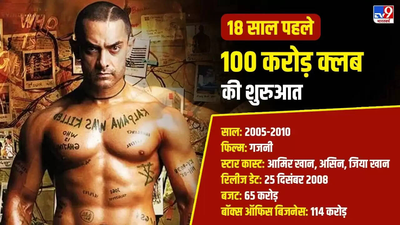 भारतीय सिनेमा का 25 साल का सफर: बदलाव और नई ऊंचाइयाँ