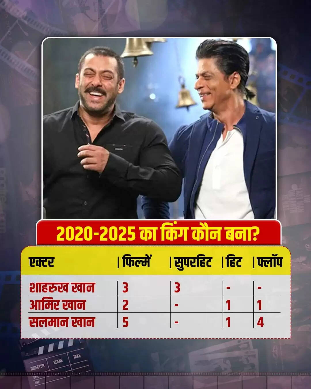 बॉलीवुड के तीन खानों का 25 साल का सफर: कौन है बॉक्स ऑफिस का बादशाह?