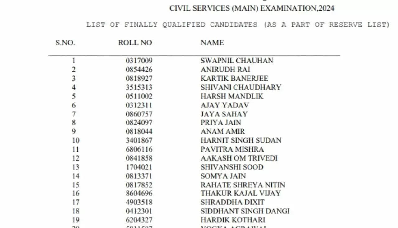 UPSC CSE 2024: रिजर्व लिस्ट में 114 अभ्यर्थियों का चयन