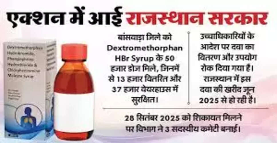 कफ सिरप विवाद: तमिलनाडु में प्रतिबंध, राजस्थान में ड्रग कंट्रोलर निलंबित, सर्वे अभियान शुरू