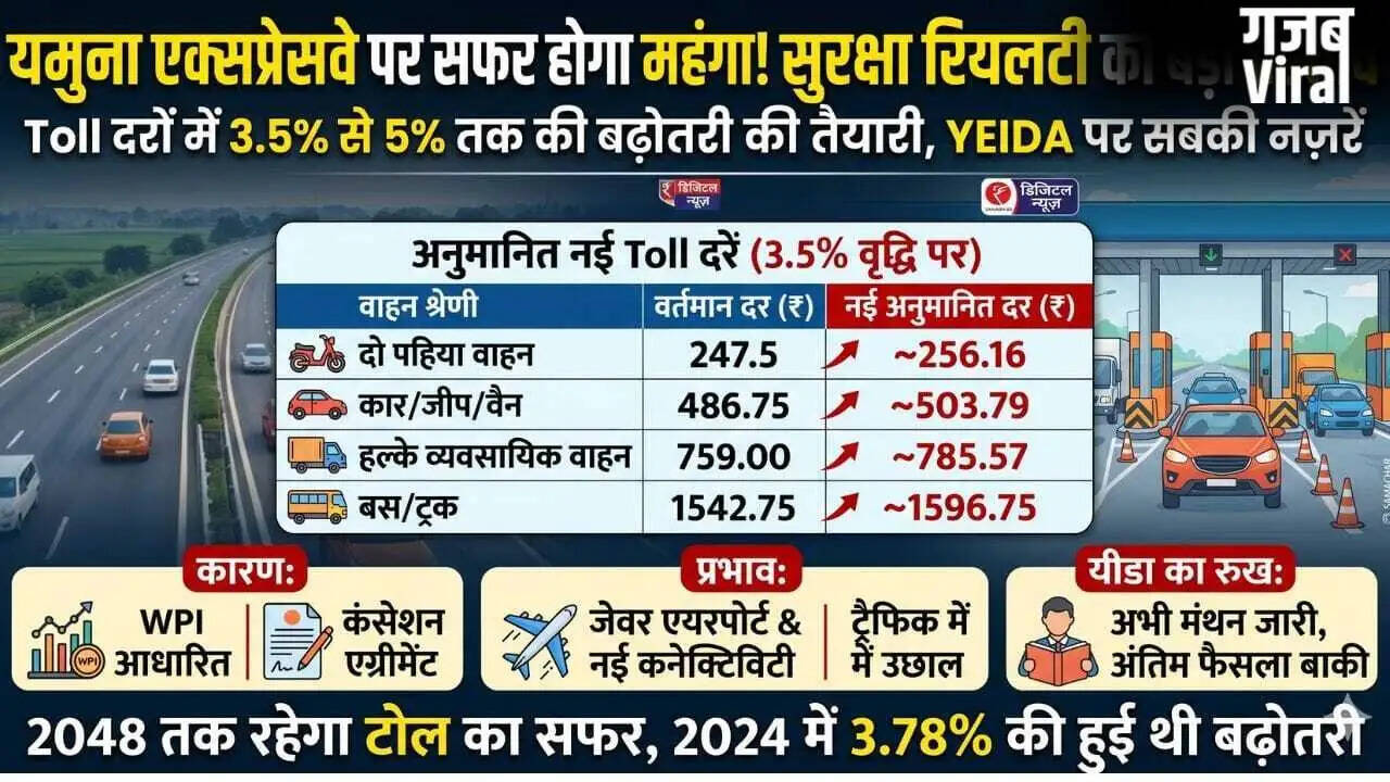 यमुना एक्सप्रेसवे पर टोल दरों में वृद्धि की तैयारी