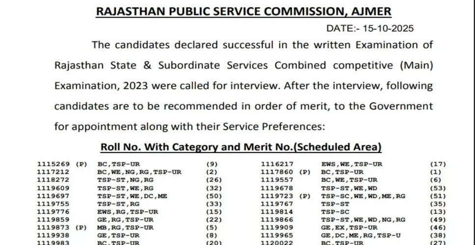 आरएएस मेन्स-2023 परीक्षा का परिणाम: 972 अभ्यर्थी बने अधिकारी