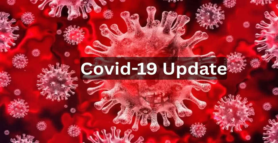 भारत में COVID-19 मामलों में वृद्धि: 4 नई मौतें और 203 नए मामले