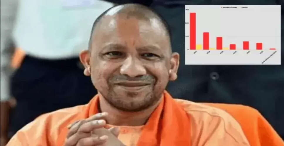 उत्तर प्रदेश में प्रधानमंत्री आवास योजना-दो से लाखों को मिलेगा घर