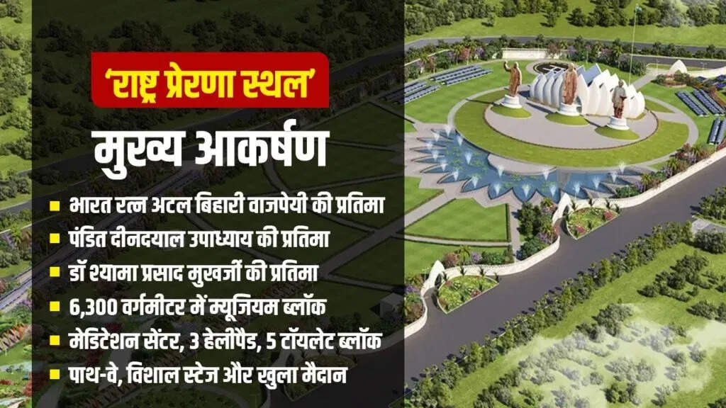 प्रधानमंत्री मोदी का उद्घाटन: लखनऊ में 'राष्ट्र प्रेरणा स्थल' का अनावरण