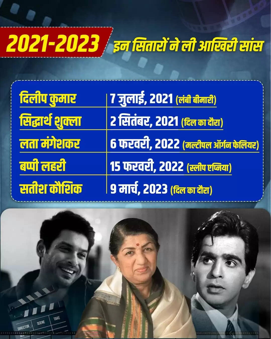 भारतीय सिनेमा के 25 महान सितारे: जिनका योगदान अमर रहेगा