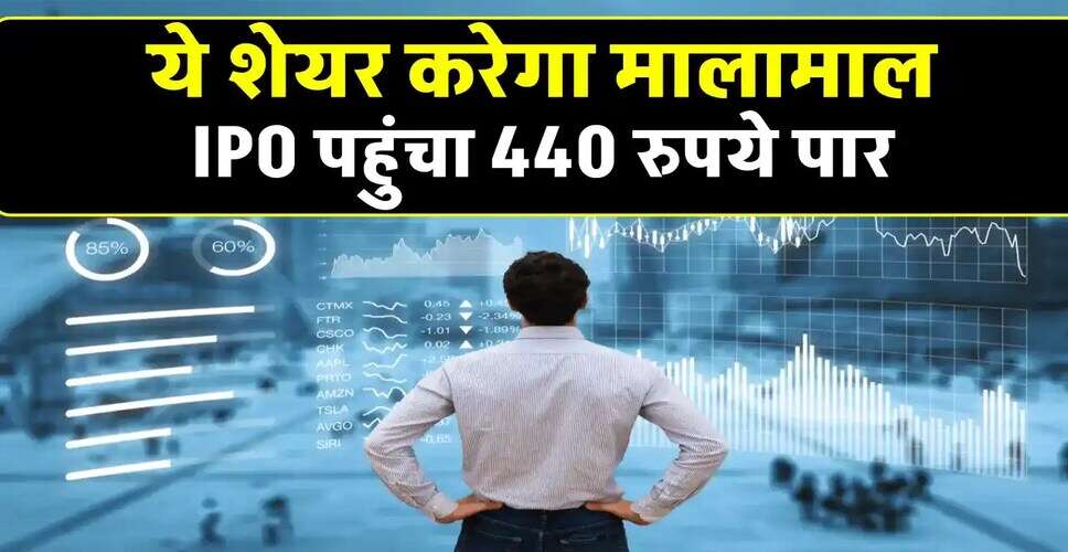 सोलर एनर्जी में निवेश: GPES Solar का IPO और लाभ के अवसर