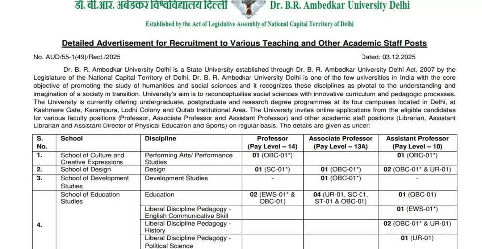अंबेडकर यूनिवर्सिटी दिल्ली में 71 सरकारी पदों के लिए भर्ती, सैलरी 2.18 लाख रुपये तक
