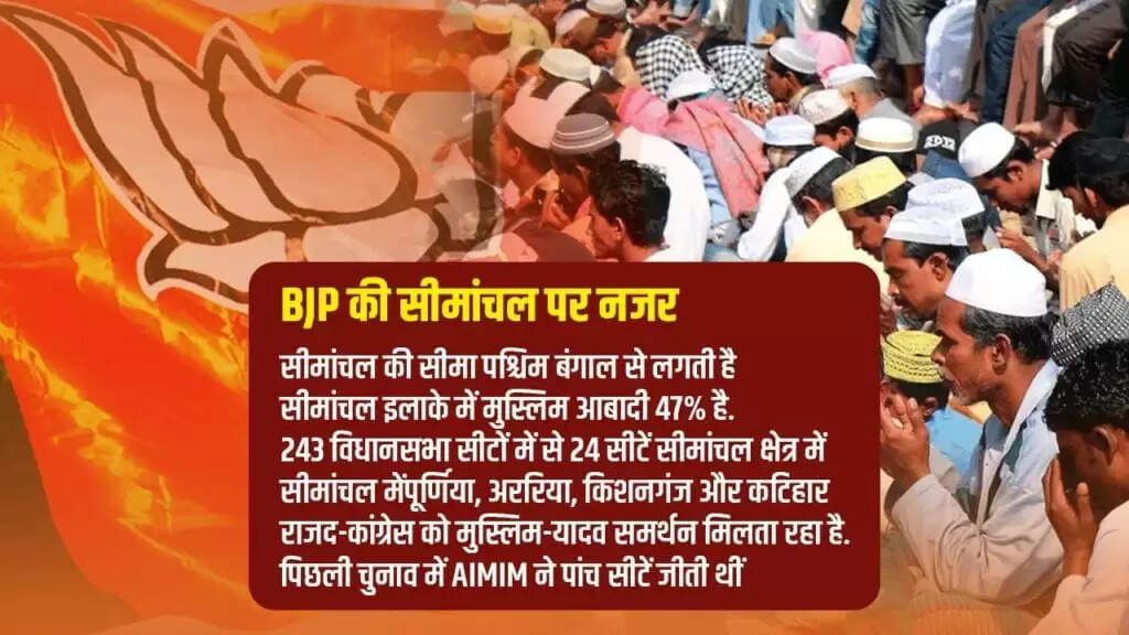 बिहार चुनाव में बांग्लादेशी घुसपैठ का मुद्दा: बीजेपी की रणनीति