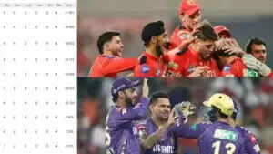 IPL 2025 अंकतालिका: PBKS की जीत से टॉप 4 में एंट्री, 6 टीमों का सफर खत्म