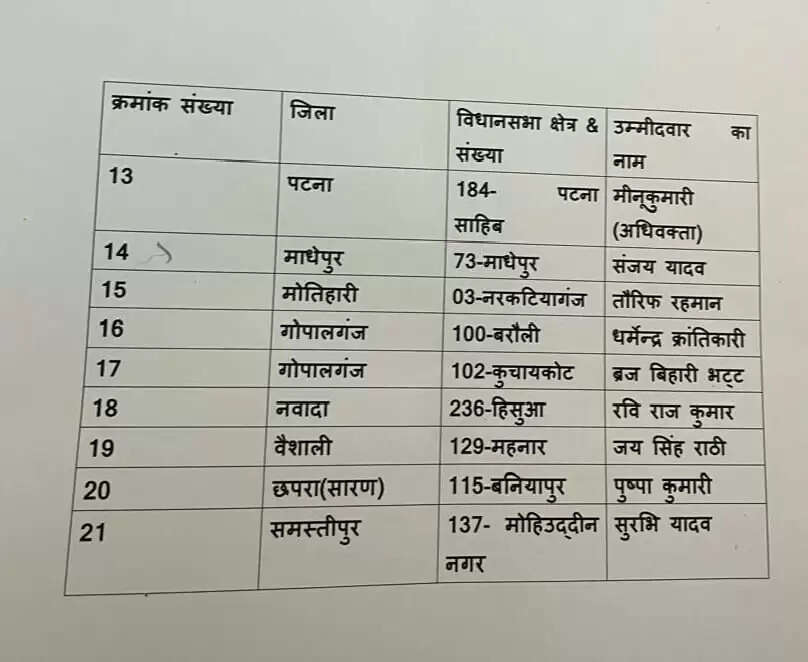 तेज प्रताप यादव महुआ सीट से चुनाव लड़ेंगे, जनशक्ति जनता दल ने उम्मीदवारों की सूची जारी की