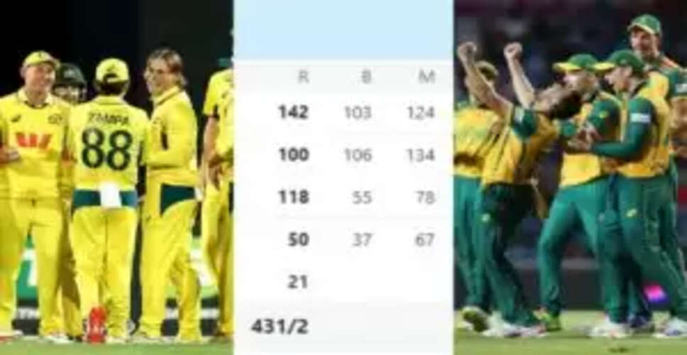 वनडे क्रिकेट में शीर्ष 10 सबसे बड़े स्कोर