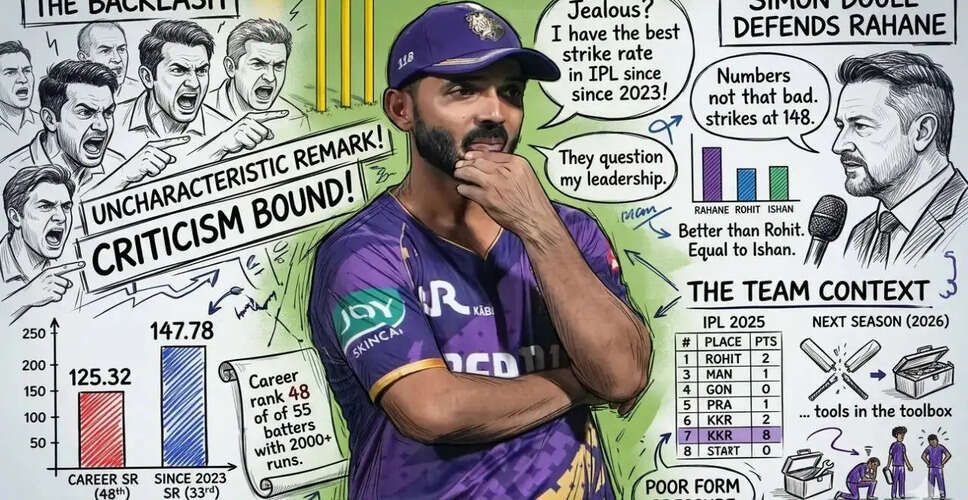 अजीत रहाणे की आलोचना पर साइमोन डोल का समर्थन