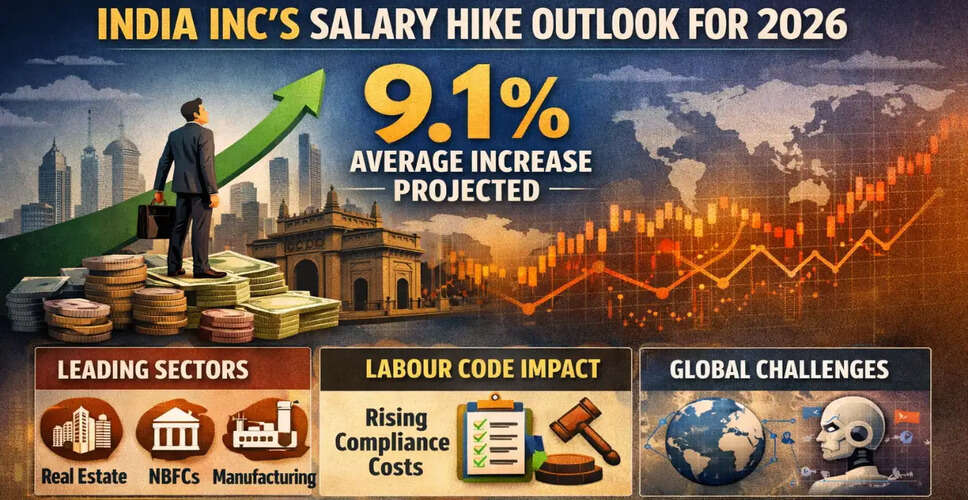 2026 में भारत में औसत वेतन वृद्धि 9.1% होने की संभावना